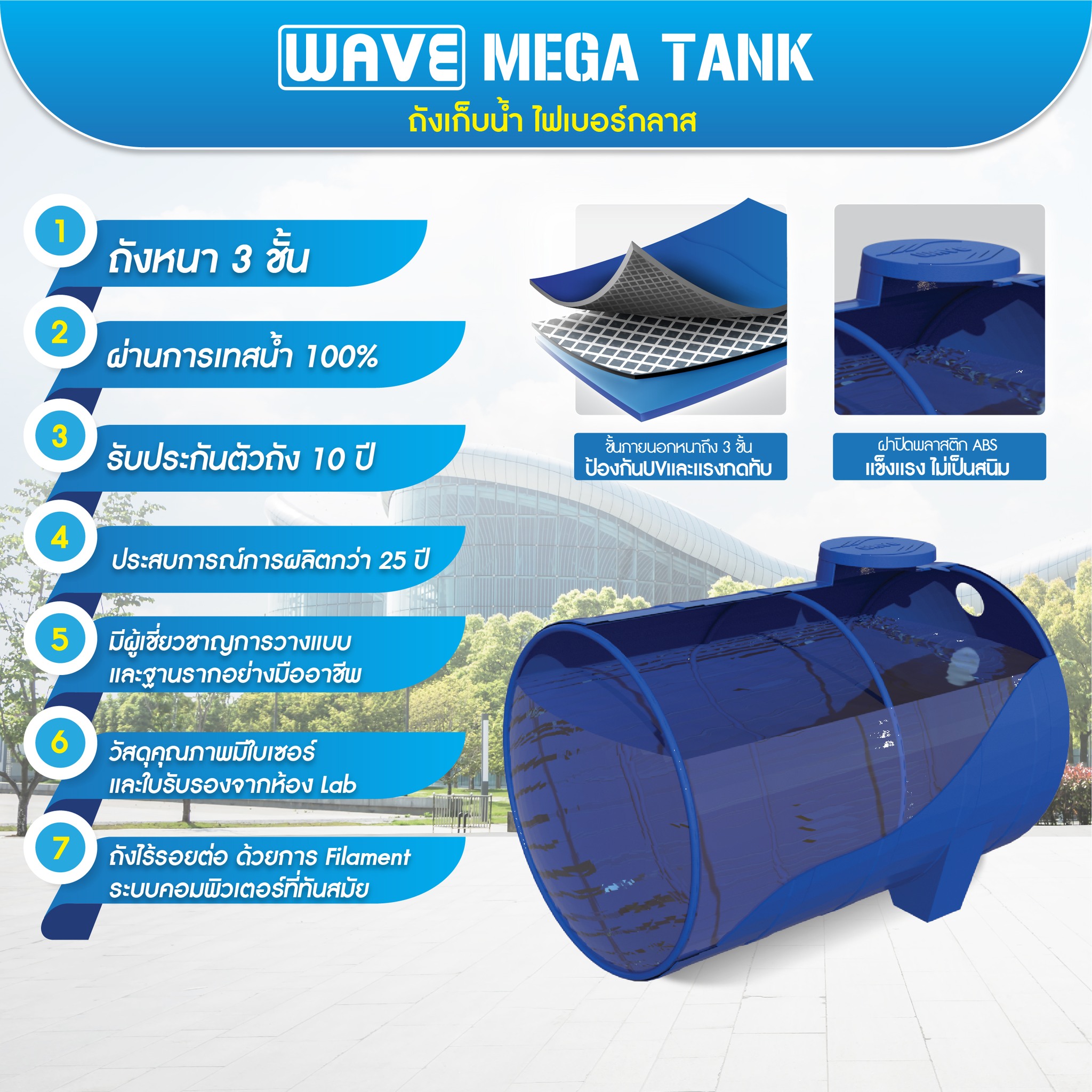 ถังไฟเบอร์กลาส WAVE MEGA TANK